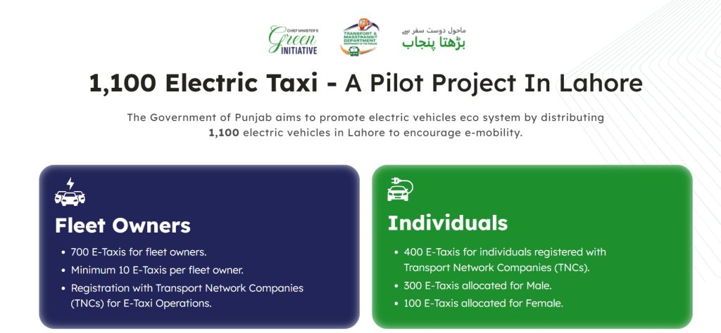 CM Punjab E Taxi Scheme 2026 Registration