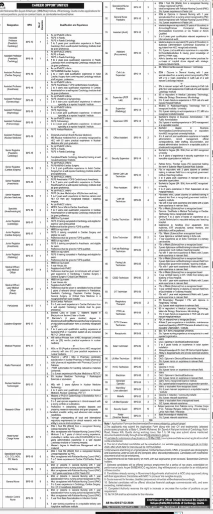 New 120 Vacancies Openings at SMBZAN Institute of Cardiology Quetta