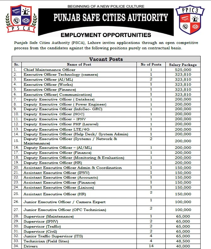 Punjab Safe Cities Authority (PSCA) Jobs 2026 Apply Online 