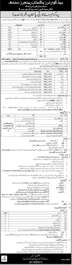 Pakistan Rangers Sindh Jobs 2026: Apply Online for 1400+ Vacancies