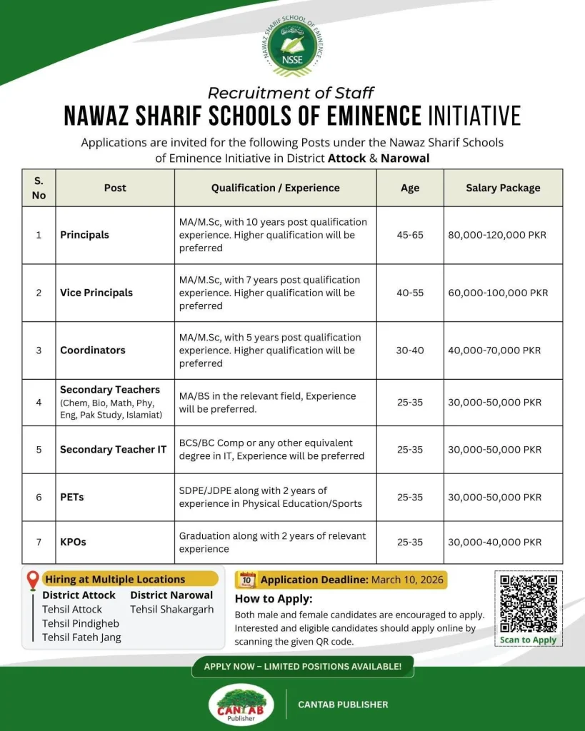 Nawaz Sharif Schools of Eminence Teaching Jobs 2026 