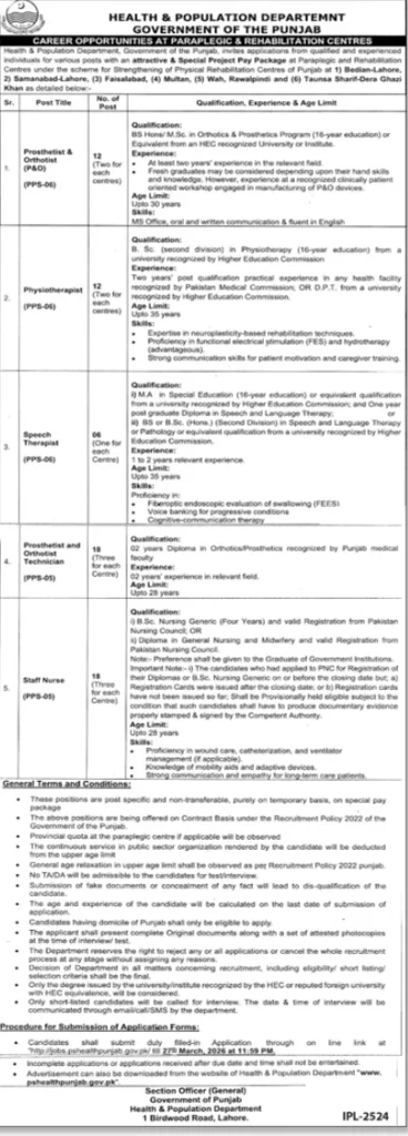Health & Population Department Punjab Jobs 2026: