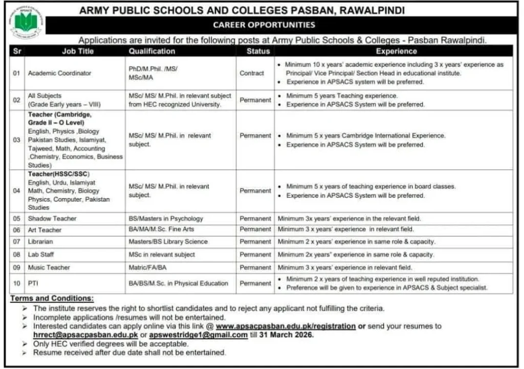 Army Public School Pasban Rawalpindi Jobs 2026