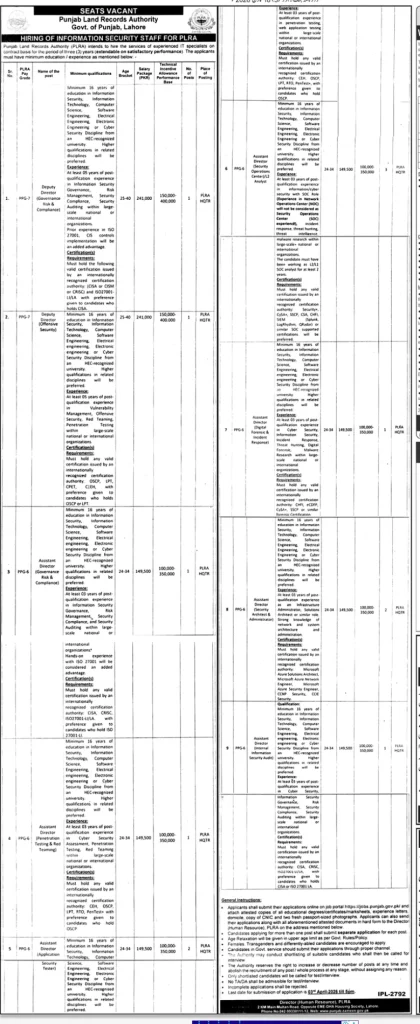 Punjab Land Records Authority (PLRA) Jobs