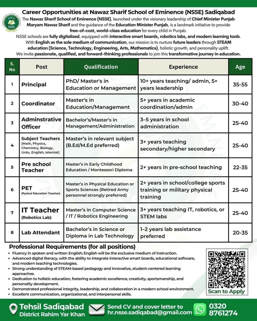 New Career Openings 2026 at Nawaz Sharif School of Eminence Sadiqabad