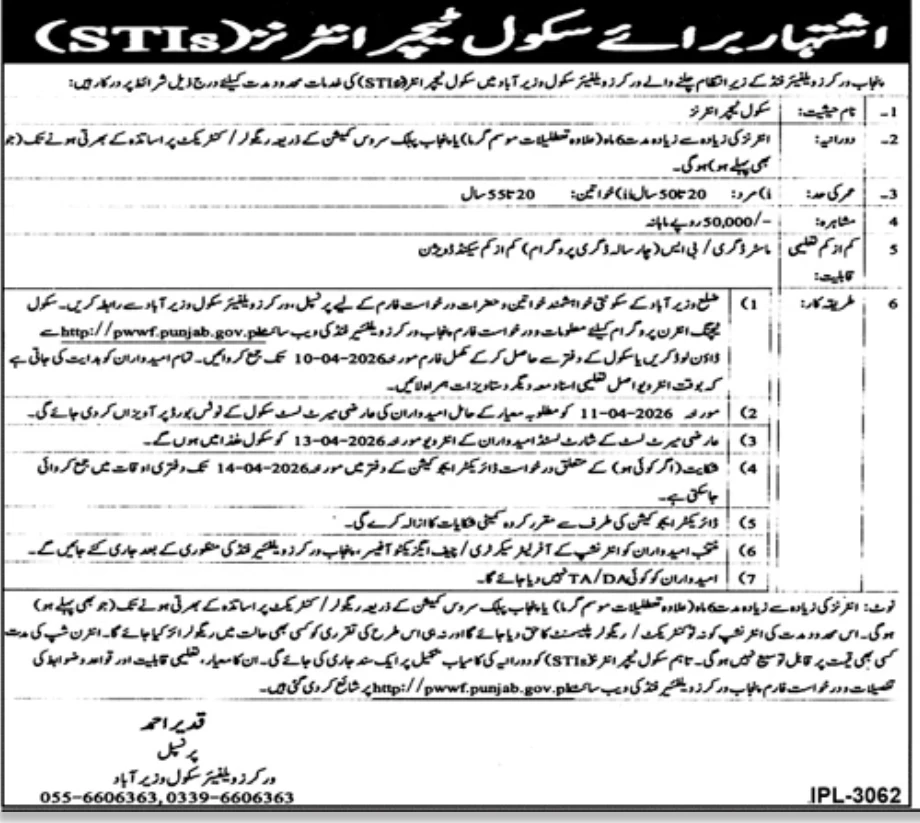 STI Jobs Punjab 2026 Advertisement 