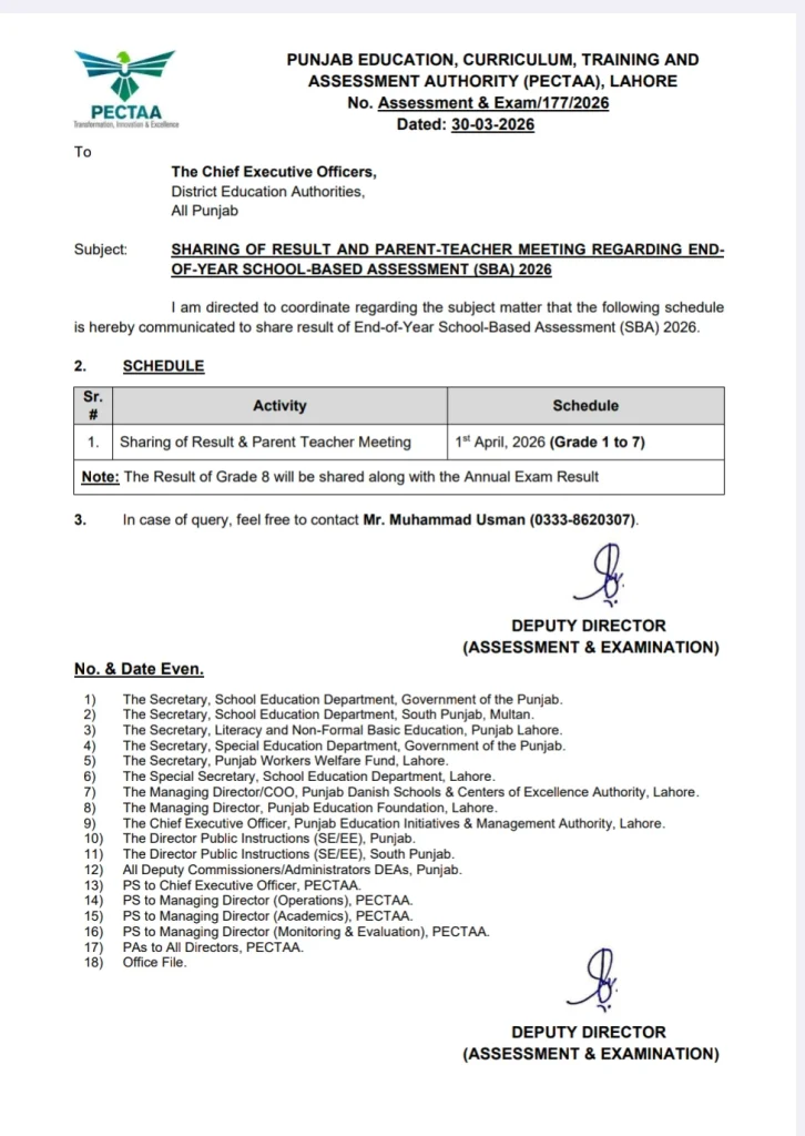 SBA 2026 Result Punjab