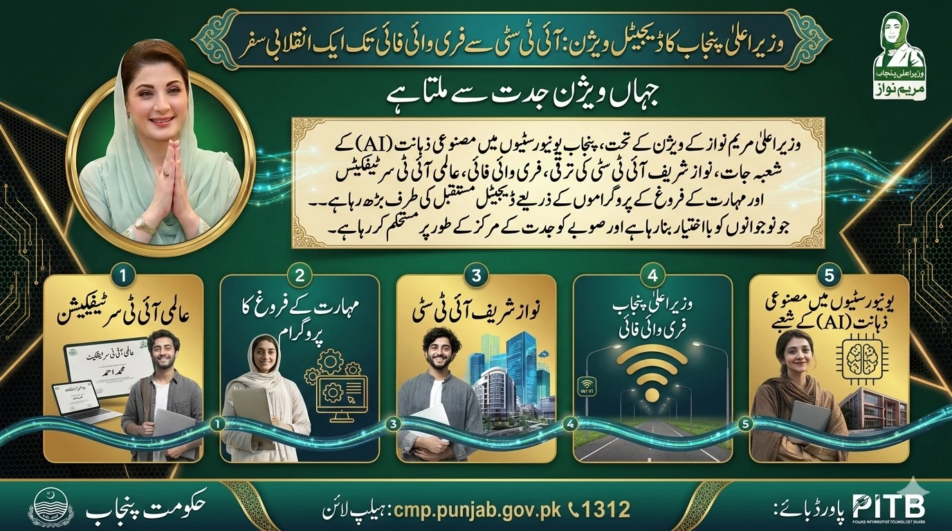 Maryam Nawaz’s Digital Punjab: Transforming the Province with IT Cities and Free Wi-Fi