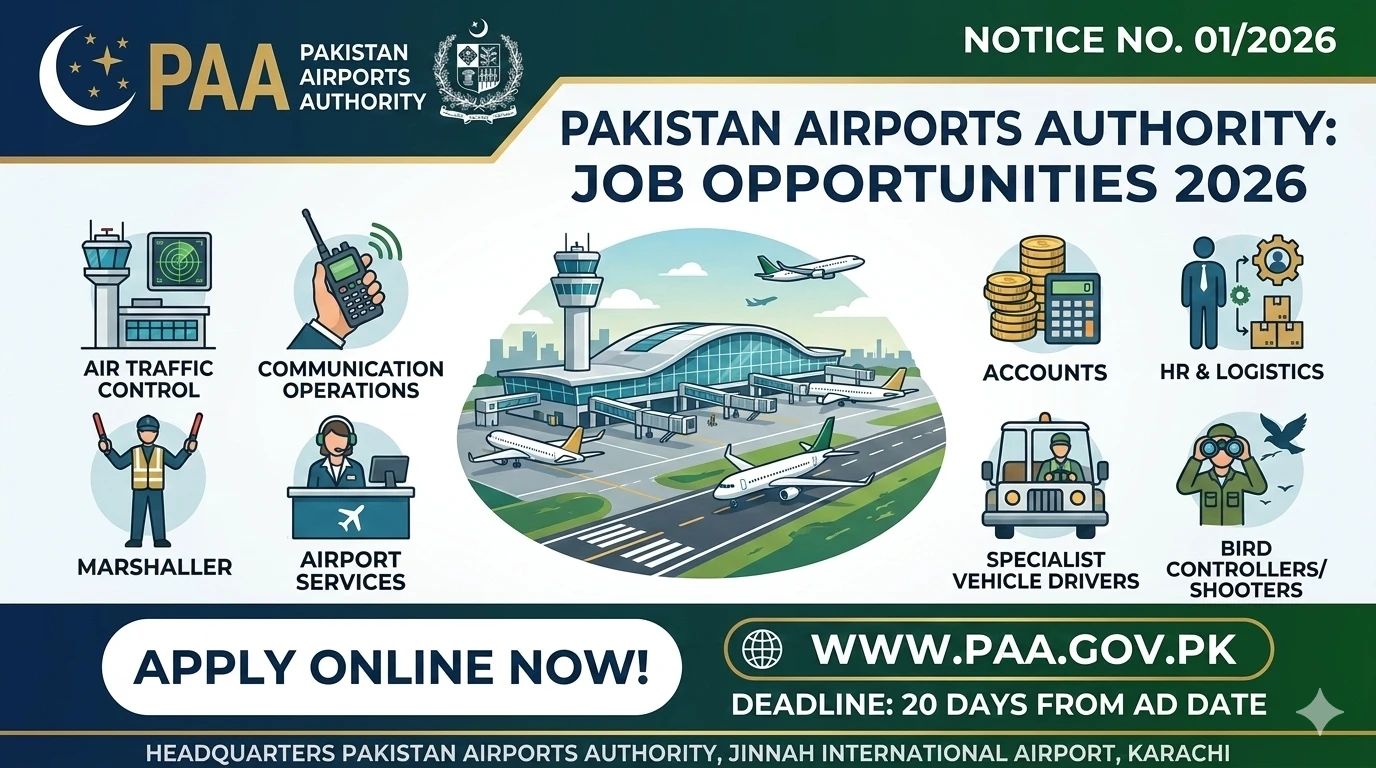 Pakistan Airports Authority PAA Jobs