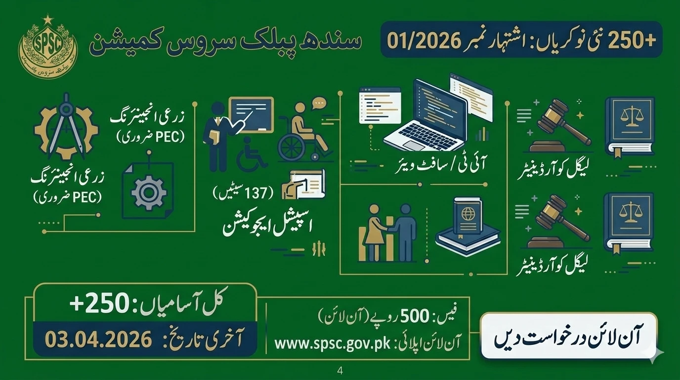 SPSC Consolidated Advertisement 01/2026