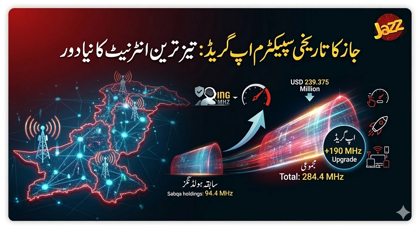 How Jazz is Revolutionizing Pakistan’s Mobile Internet with a Massive Spectrum Upgrade
