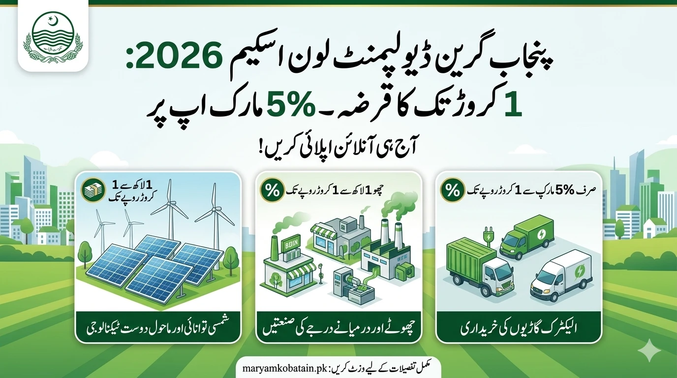 CM Punjab Maryam Nawaz Green Development Loan Scheme 2026 Advertisement
