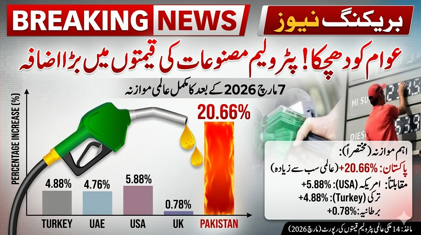 Pakistan Petrol Price Increase 2026