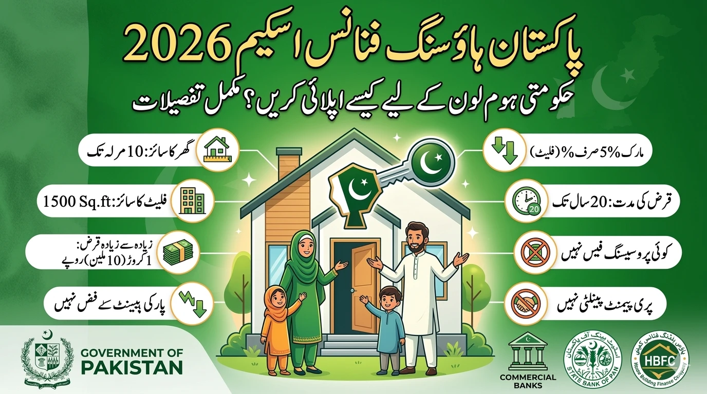 PakiPakistan Housing Finance Scheme 2026 Meta