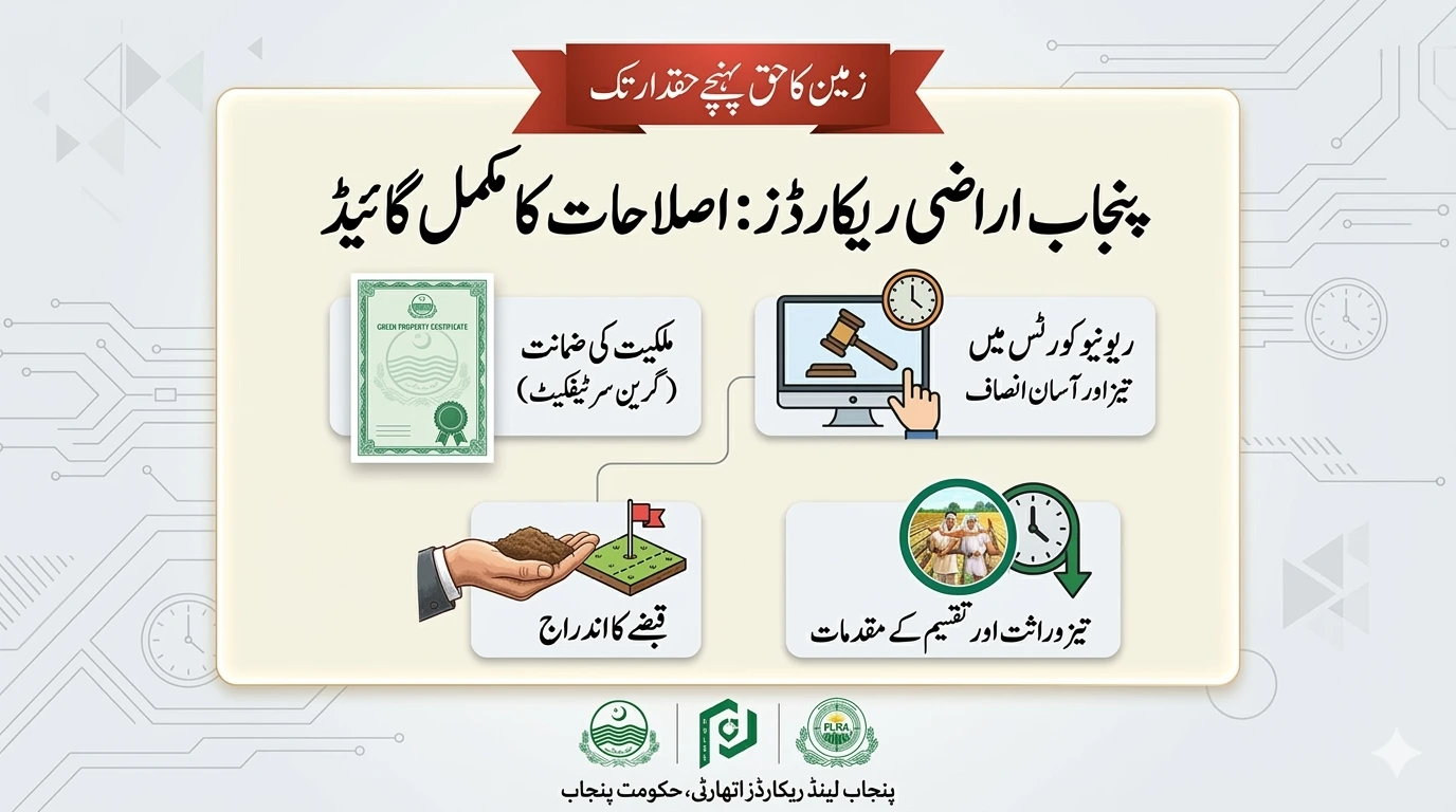 پنجاب لینڈ ریکارڈ 2026