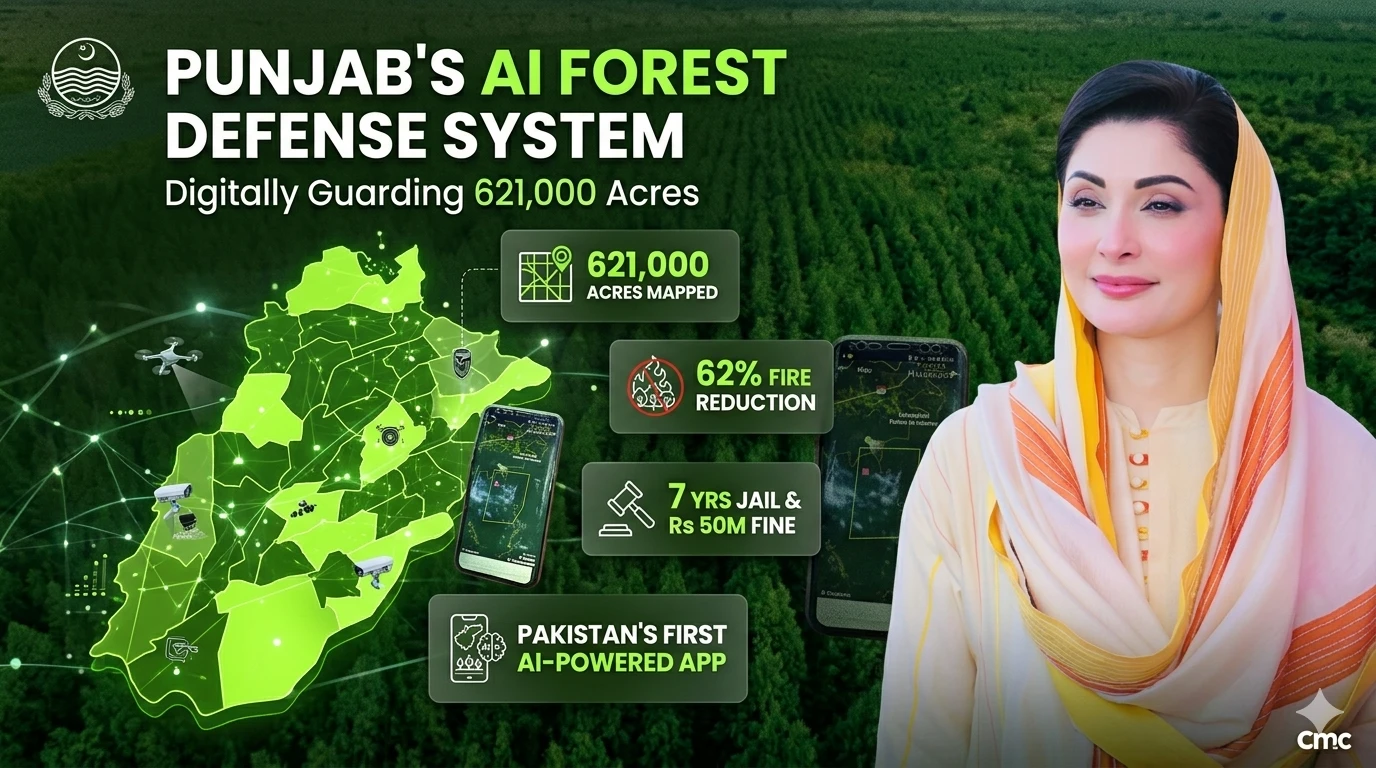 AI is Protecting Punjab’s Forests