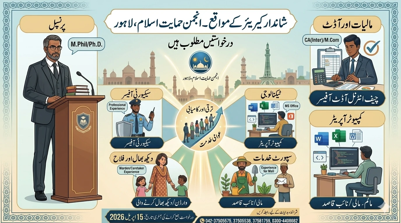 Anjuman Himayat-e-Islam Jobs 2026: Explore New Career Opportunities in Lahore