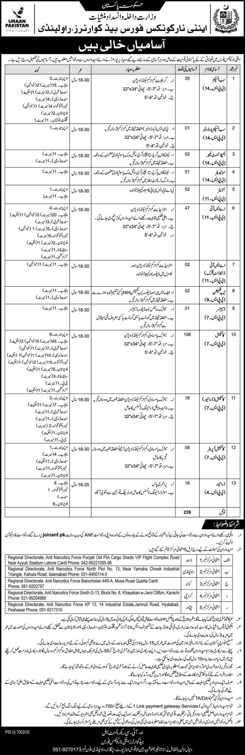 ANF Jobs Advertisement 2026