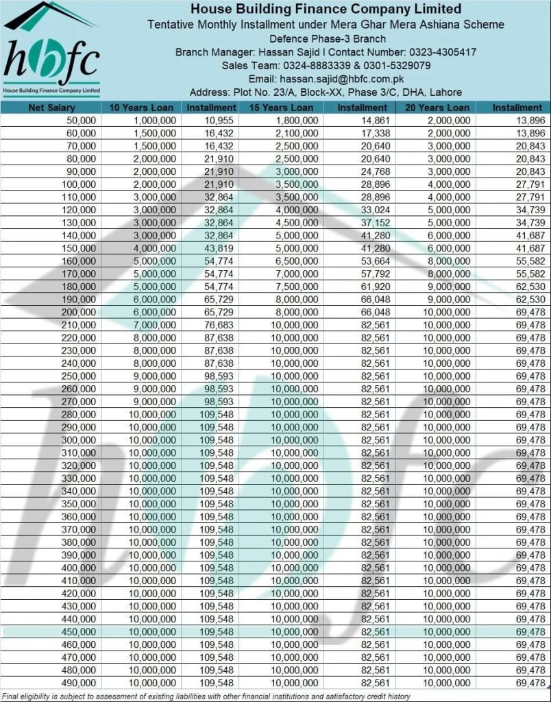 How Much House Loan Can You Get on Your Salary?