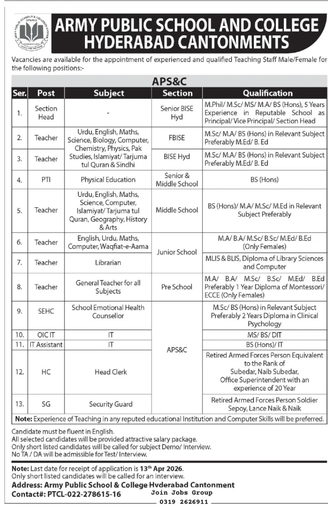Urdu, English, Math, Science, Biology, Computer, Islamiat & Pak Studies Teaching Jobs 2026 advertisement 