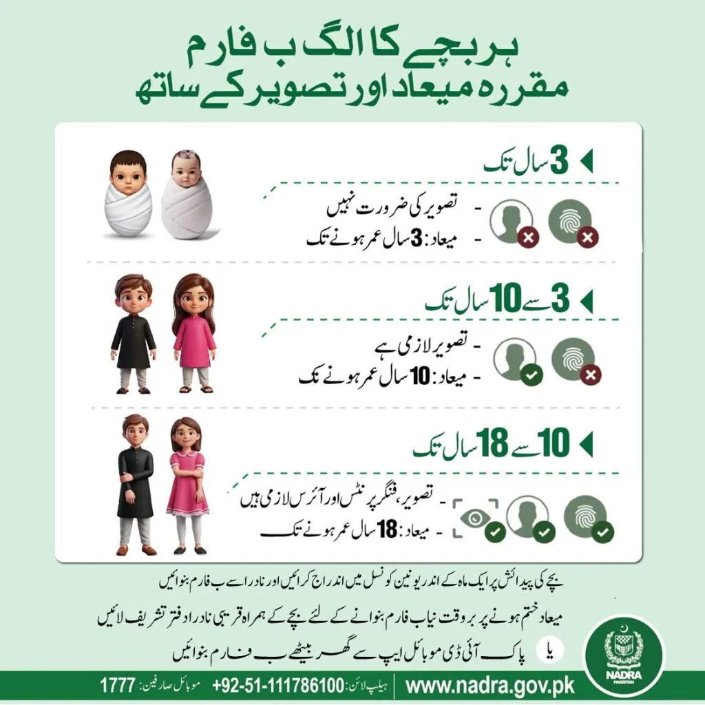 New NADRA B-Form Rules 2026