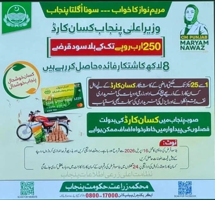 CM Punjab Kisan Card 2026: Online Registration, Benefits, and Loan Repayment Guide