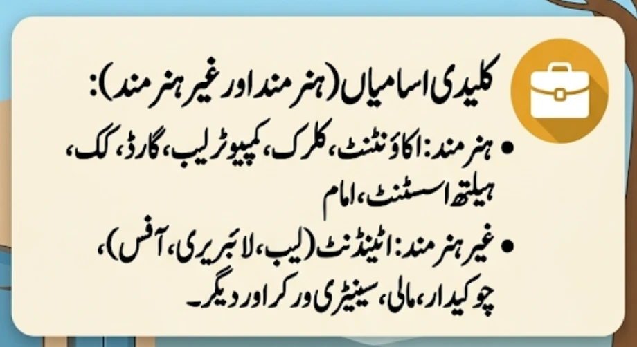 University of Gujrat Walk-In Interviews