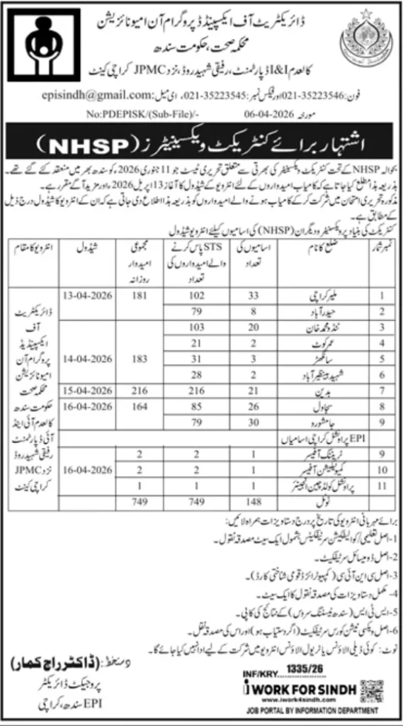 EPI Sindh NHSP Interview Schedule 2026