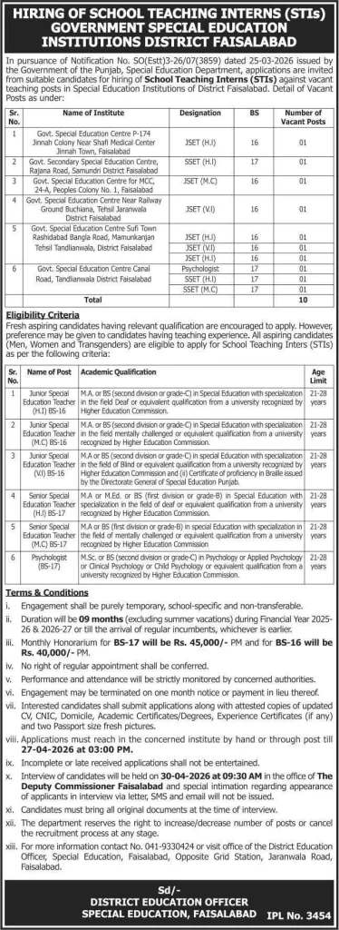 STI Jobs 2026 Faisalabad advertisement 
