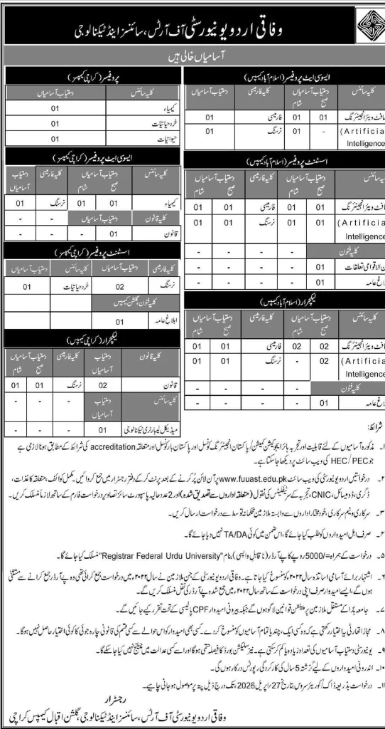Federal Urdu University (FUUAST) Jobs 2026