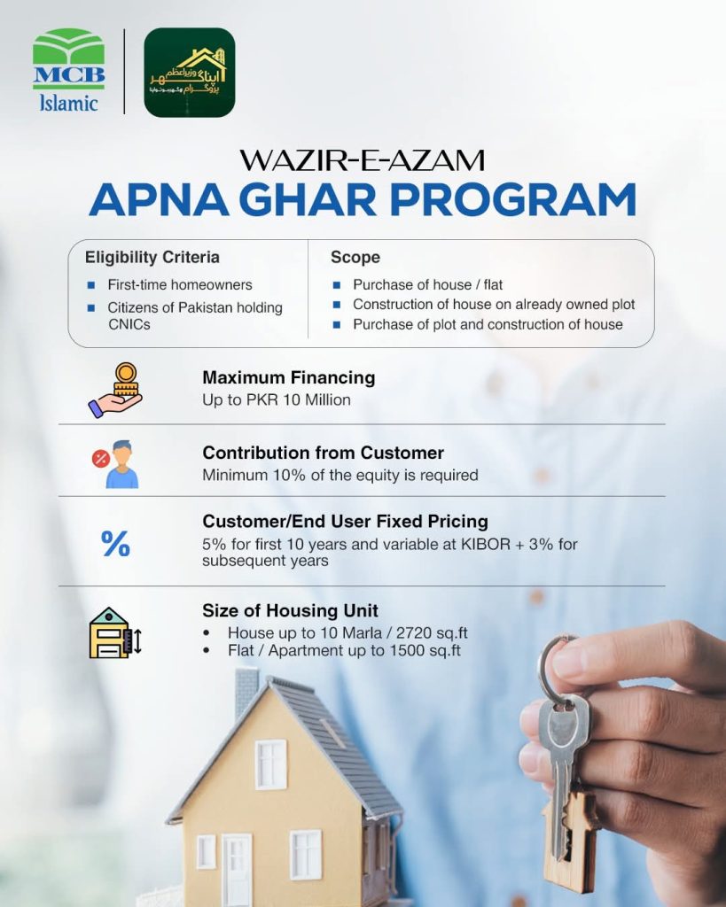 Wazir-e-Azam Apna Ghar Program (2026) advertisement 