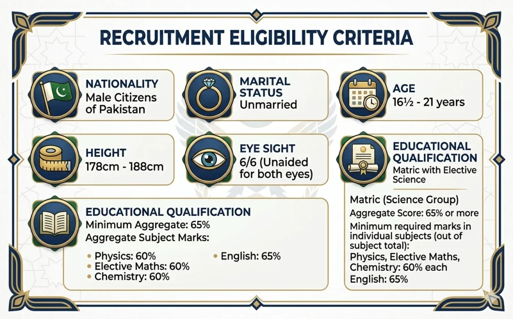 Join Pakistan Air Force (PAF) as Airman 2026