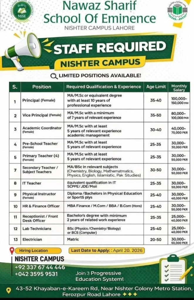Nawaz Sharif School of Eminence Jobs 2026 advertisement 

