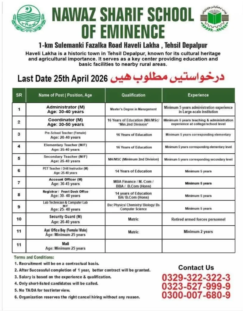 Nawaz Sharif School of Eminence Jobs 2026 advertisement 