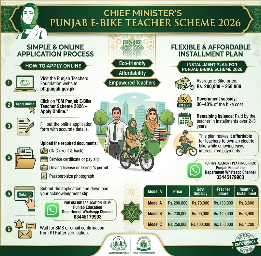 CM Punjab E-Bike Scheme for Teachers 2026 advertisement 