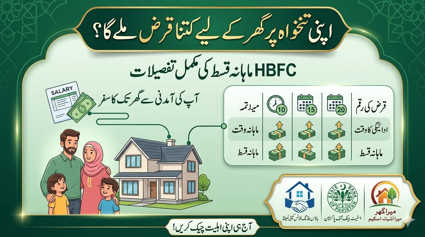 How Much House Loan Can You Get on Your Salary? A Simple Guide to HBFC Installments