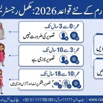 New NADRA B-Form Rules