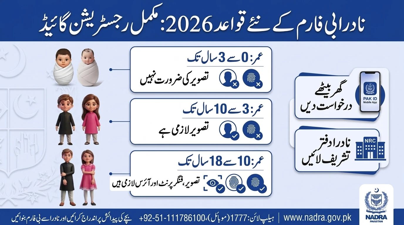 New NADRA B-Form Rules