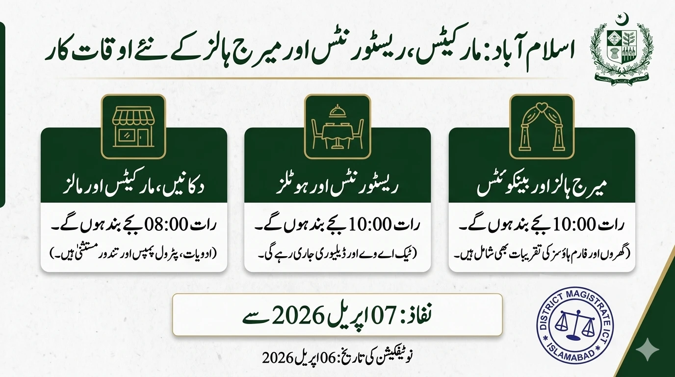 Pakistan New Business Closing Times 2026