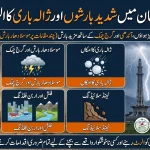 Weather Update in Pakistan