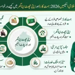 Punjab Govt Schemes