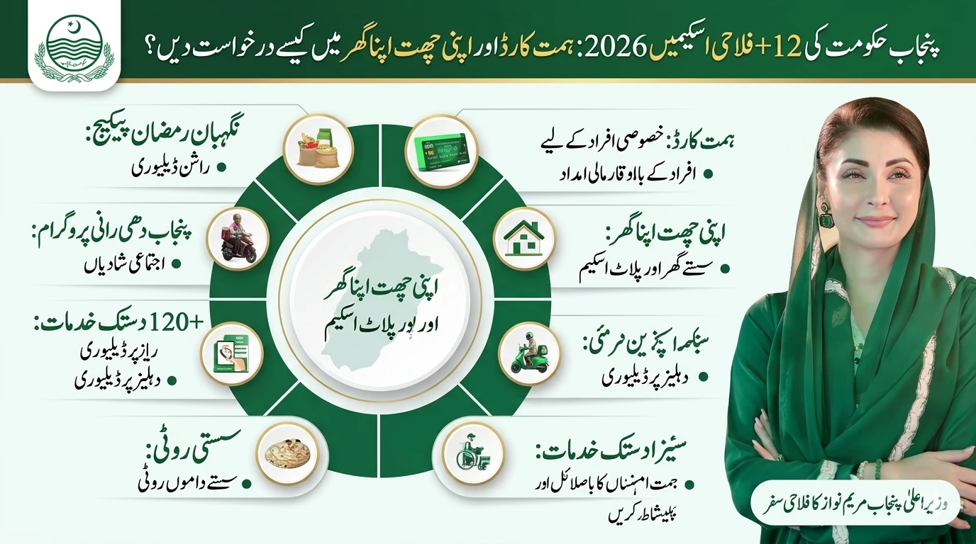 Punjab Govt Schemes